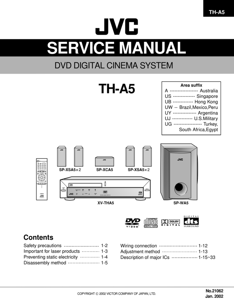 JVC TH-A5 Service manual