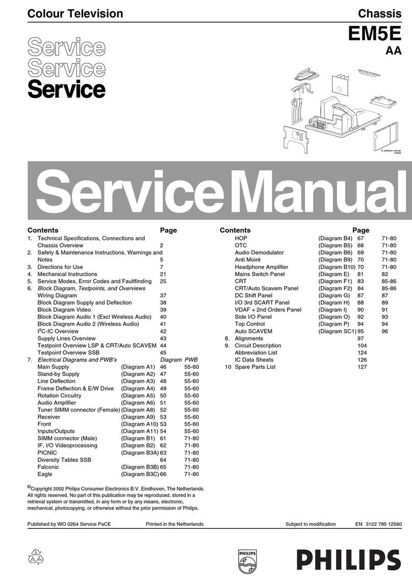Philips EM5E AA User manual