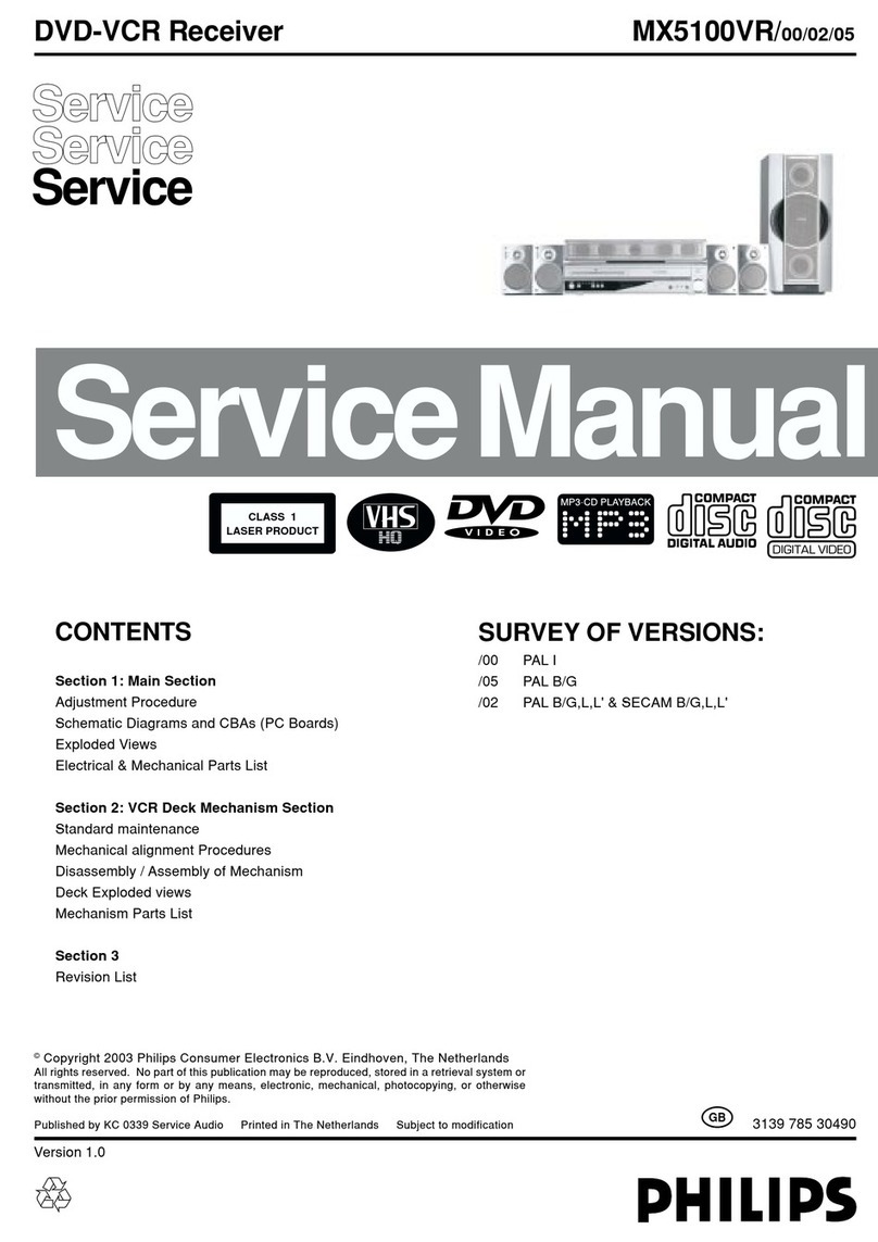 Philips MX5100VR/00 Service manual