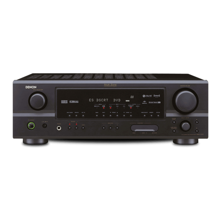 Denon AVR-1707 Service manual