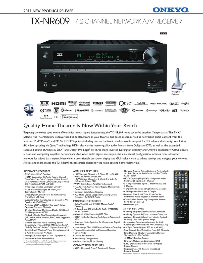 Onkyo TX-NR609 Specifications