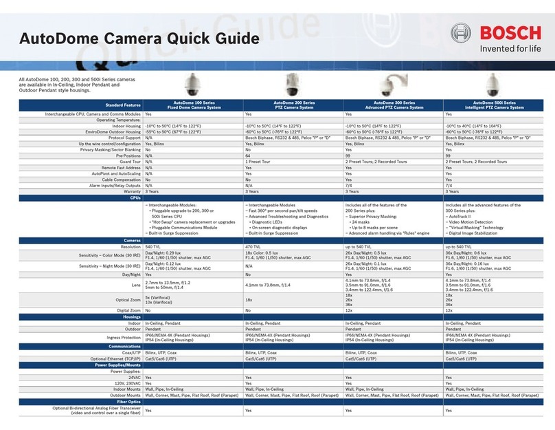 Bosch AutoDome 100 Series User manual Bosch AutoDome 100 Series User manual