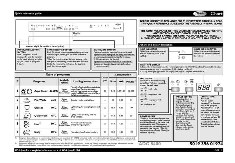 Whirlpool ADG 8400 Quick reference guide