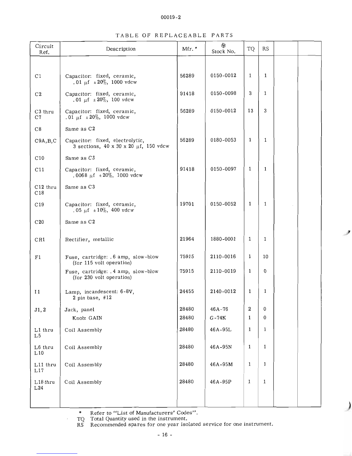 j)
Stock
Number.
2.
Complete
description
of
part
including
circuit
reference.
3.
Model
number
and
serial
number
of
instrument.
4.
If
part
is
not
listed,
give
complete
description,
function
and
location
of
part.
Corrections
to
the
Table
of
Replaceable
Parts
are
listed
on
an
Instruction
Manual
Change
sheet
at
the
front
of
this
manual.
r------------
RECOMMENDED
SPARE PARTS LIST
-----------,
Column
RS
in
the
Table
lists
the
recommended
spare
parts
quantities
to
maintain
one
instrument
for
one
year
of
iso-
lated
service.
Order
complete
spare
parts
kits
from
the
Factory
Parts
Sales
Department.
ALWAYS
MENTION
THE
MODEL
AND
SERIAL
NUMBERS
OF
INSTRUMENTS
INVOLVED,
12-1-59
![