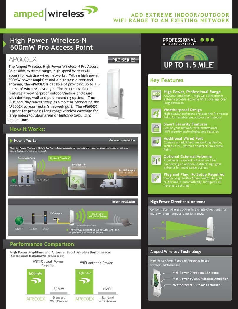 Amped Wireless AP600EX Features & specifications