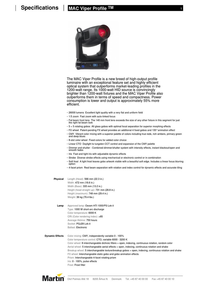 Martin MAC Viper Profile Specifications