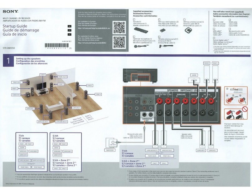 Sony Multi Channel AV Receiver Startup guide