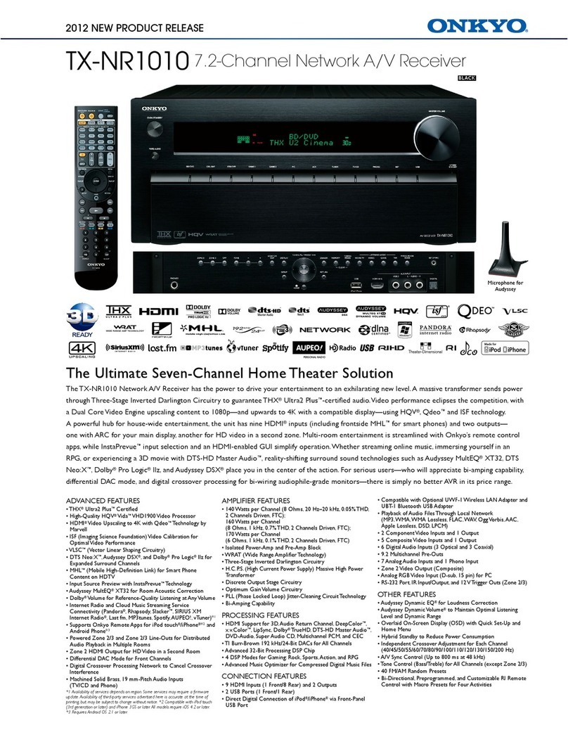 Onkyo TX-NR1010 Features & specifications