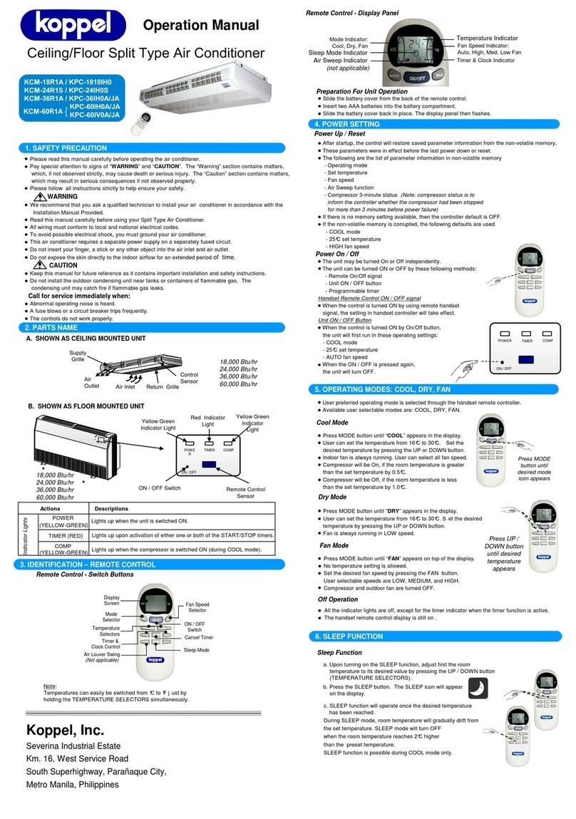 koppel KCM-18R1A User manual