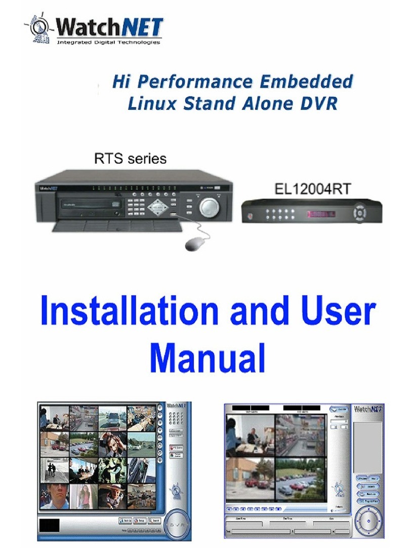 WatchNet RTS series User manual