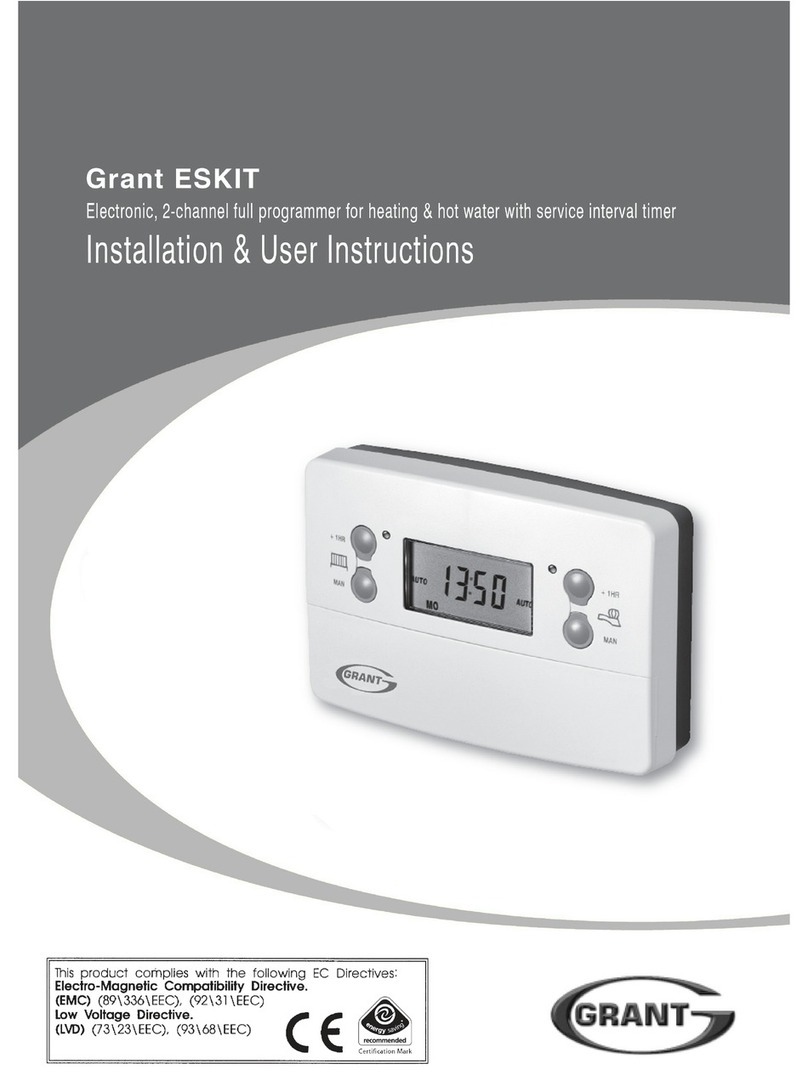 Grant ESKIT User manual