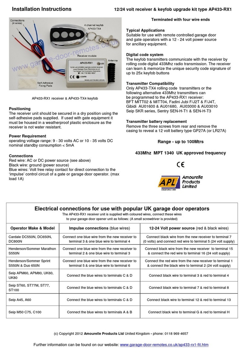 Amourelle AP433-RX1 User manual