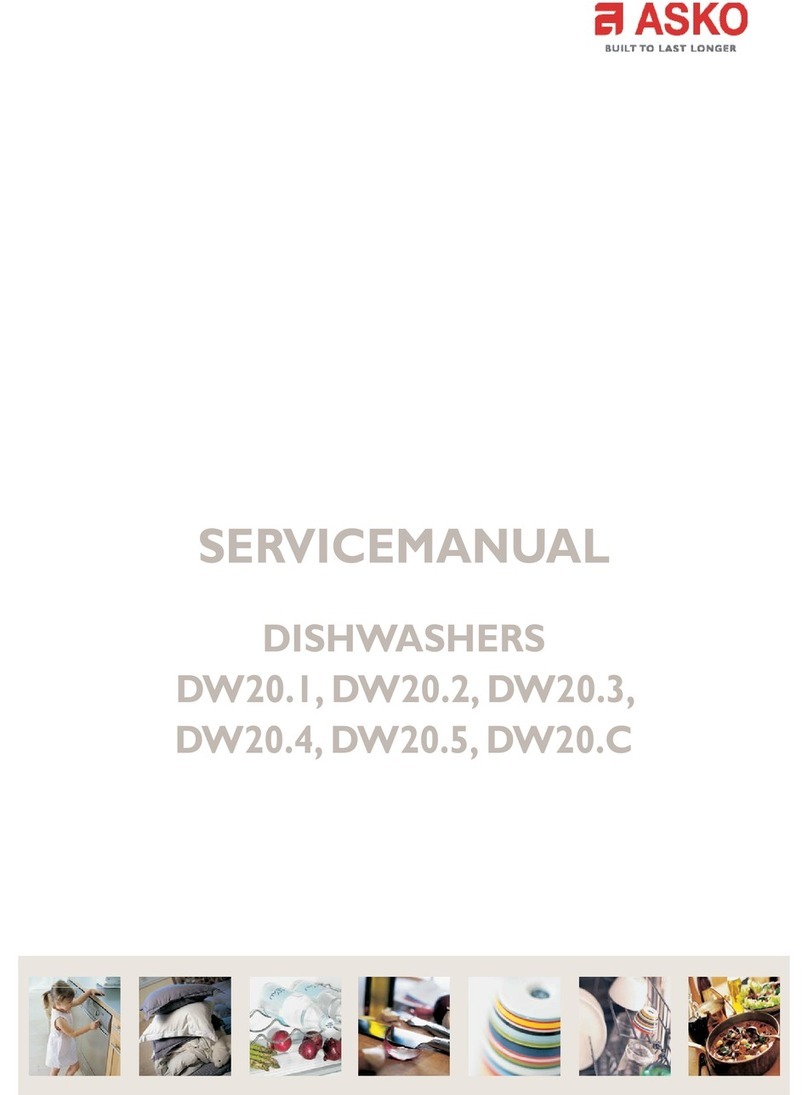 Asko DW20.1 User manual