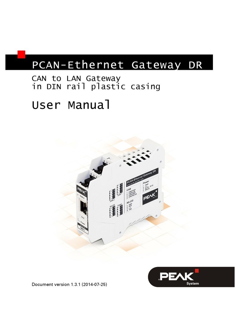 Peak PCAN-Ethernet Gateway DR User manual