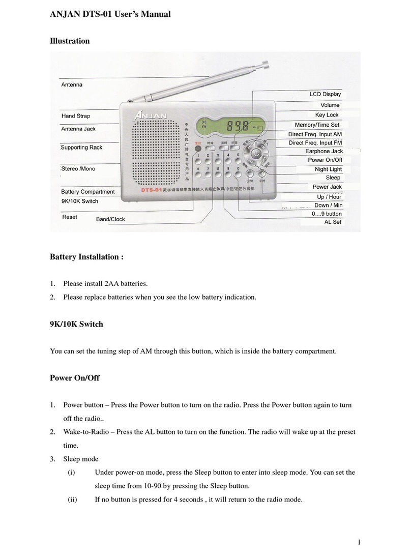 ANJAN DTS-01 user manual