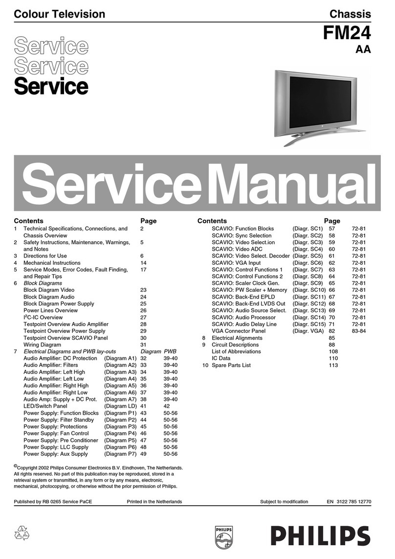 Philips FM24 Service manual