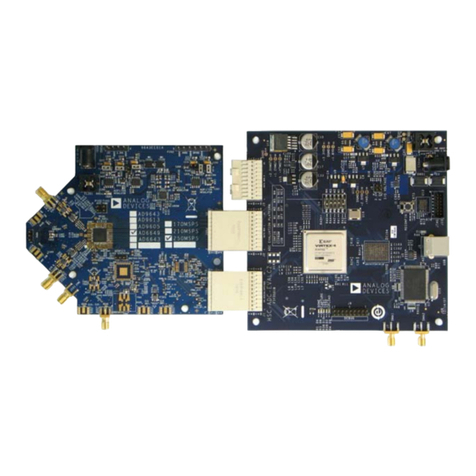 Analog Devices AD9643 User manual