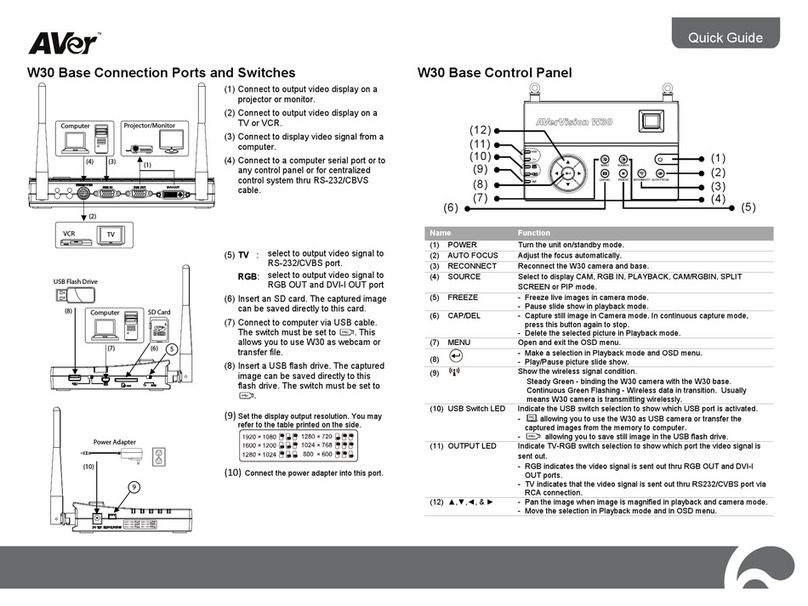 AVer W30 User manual