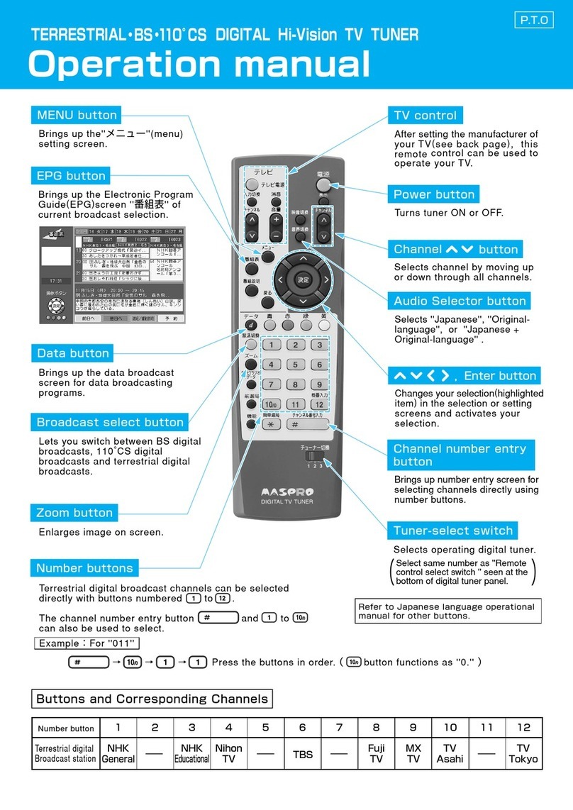 Maspro Terrestrial BS 110 CS Operation manual