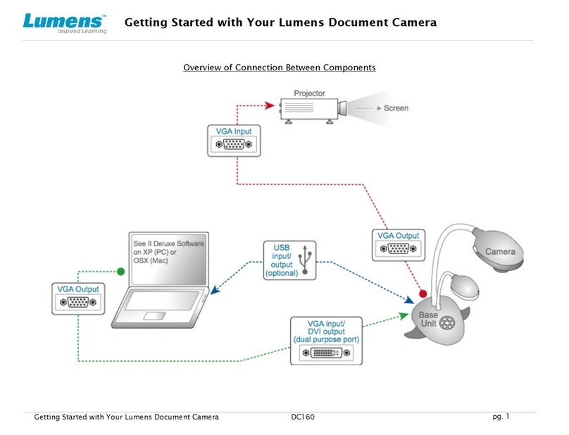 Lumens DC160 User manual Lumens DC160 User manual