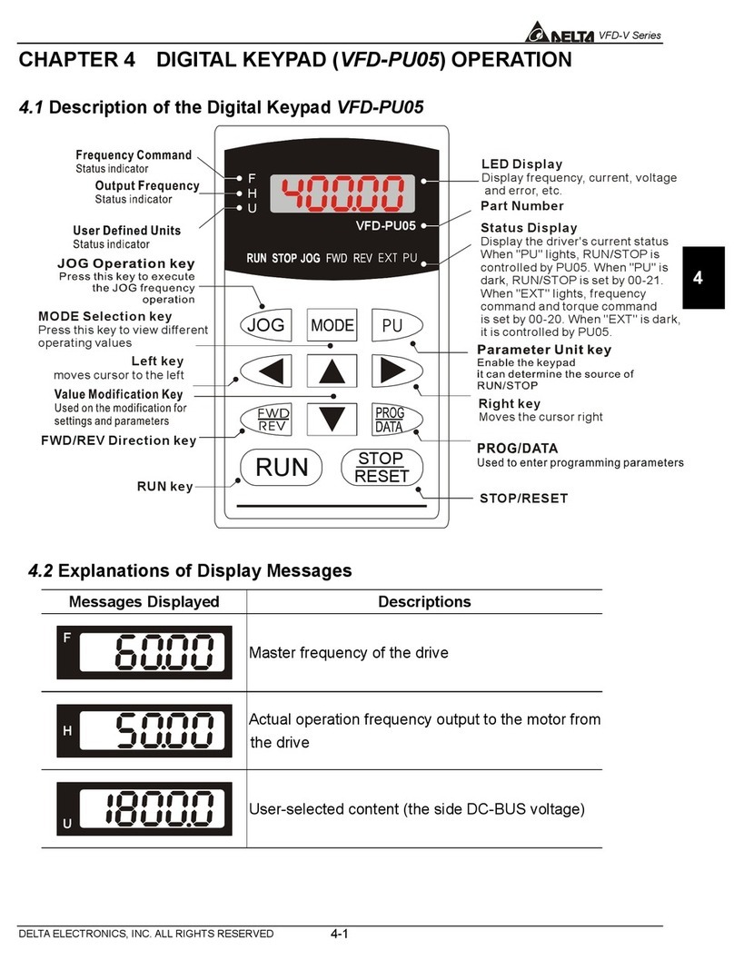 Delta VFD-PU05 Operation guide
