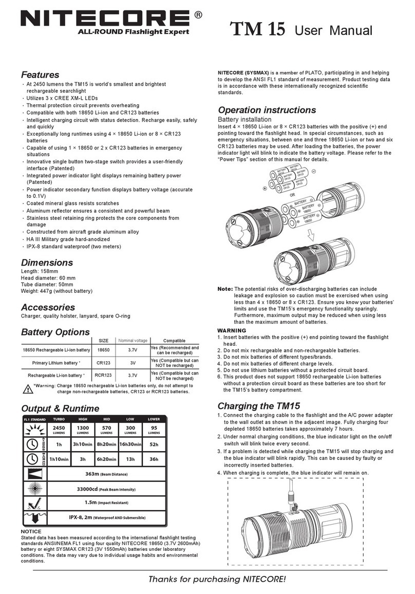Nitecore tm 15 User manual
