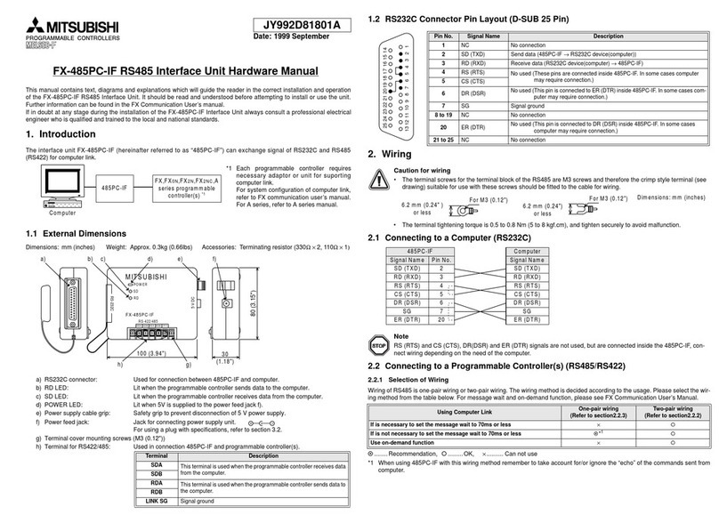 Mitsubishi FX-485PC-IF User manual Mitsubishi FX-485PC-IF User manual