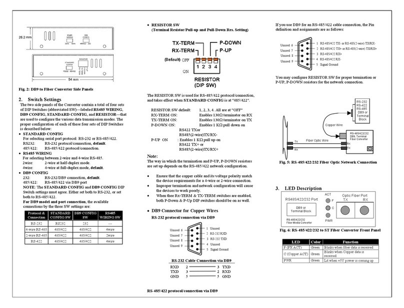 Moxa Technologies TCF-141-S User manual