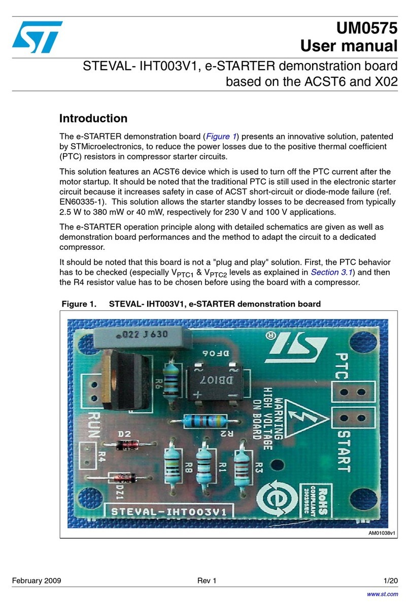 ST UM0575 User manual