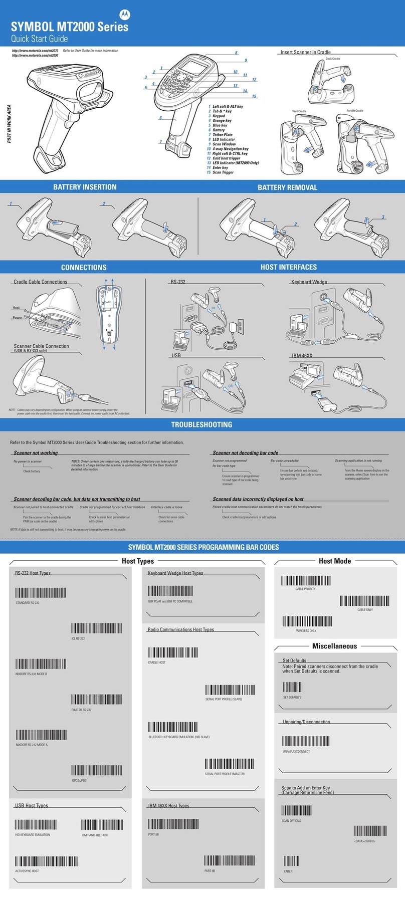 Motorola SYMBOL MT2000 Series User manual