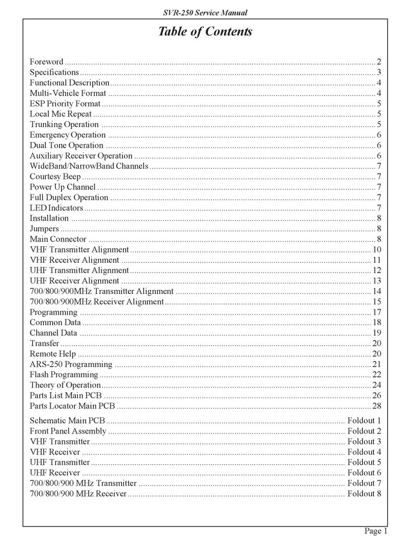 Pyramid Communications SVR-250 Service manual