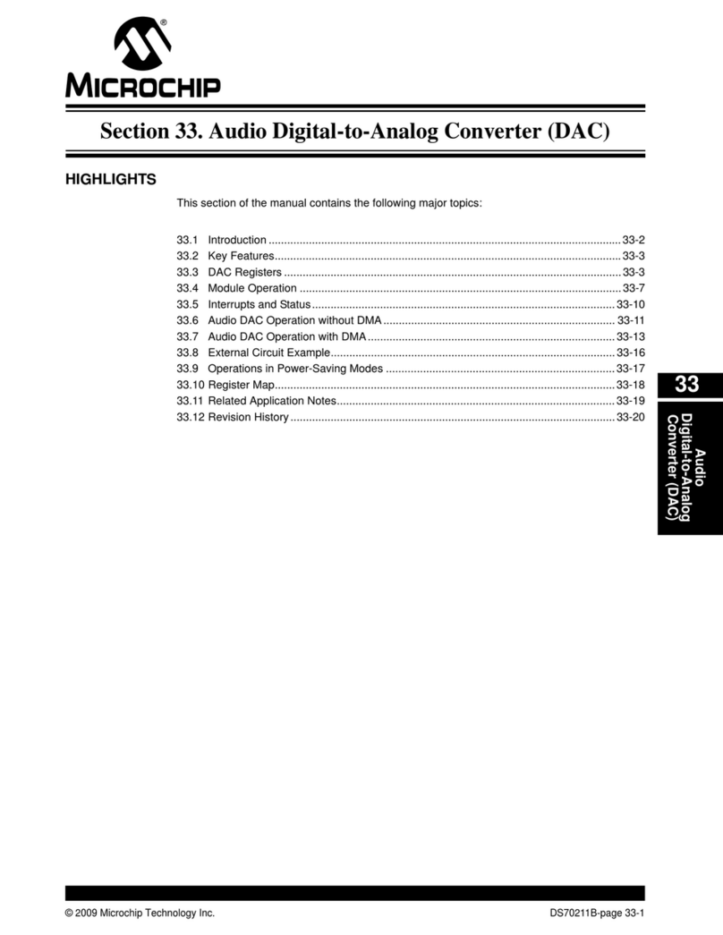 Microchip Technology Audio Digital-to-Analog Converter User manual