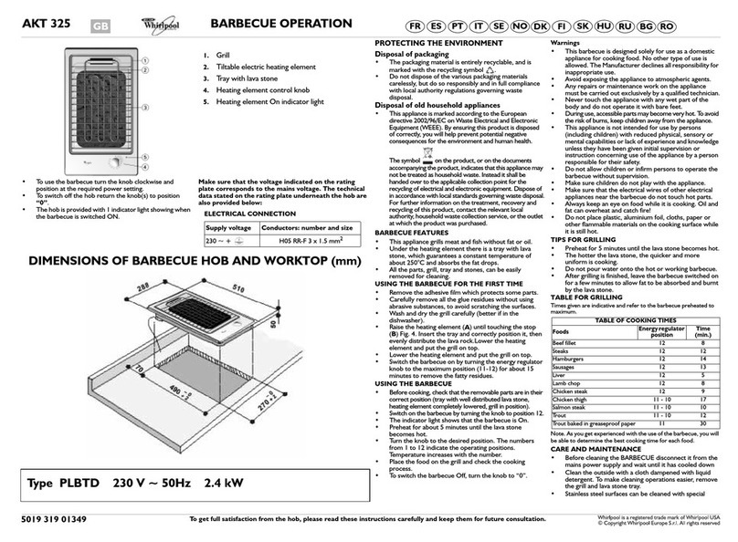 Whirlpool AKT 325 Operation