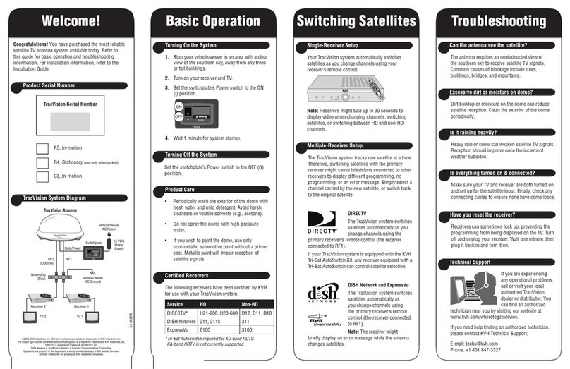 KVH Industries TracVision HDTV Converter User manual KVH Industries TracVision HDTV Converter User manual