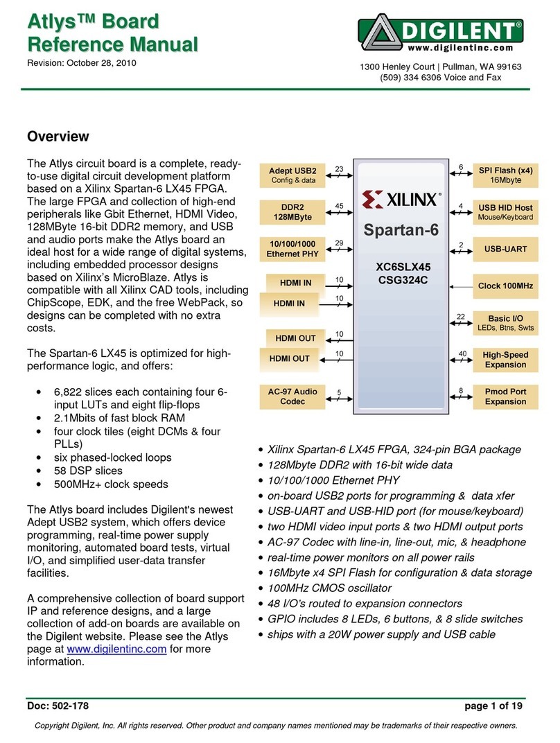 Digilent Atlys Reference manual