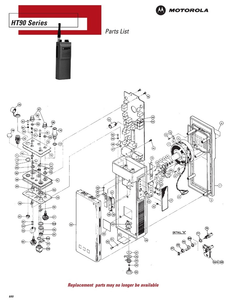 Motorola HT90 Series User manual