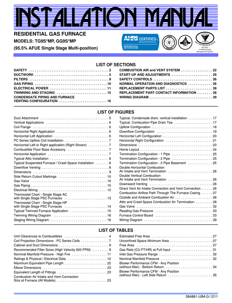 Johnson Controls TG9S*MP User manual