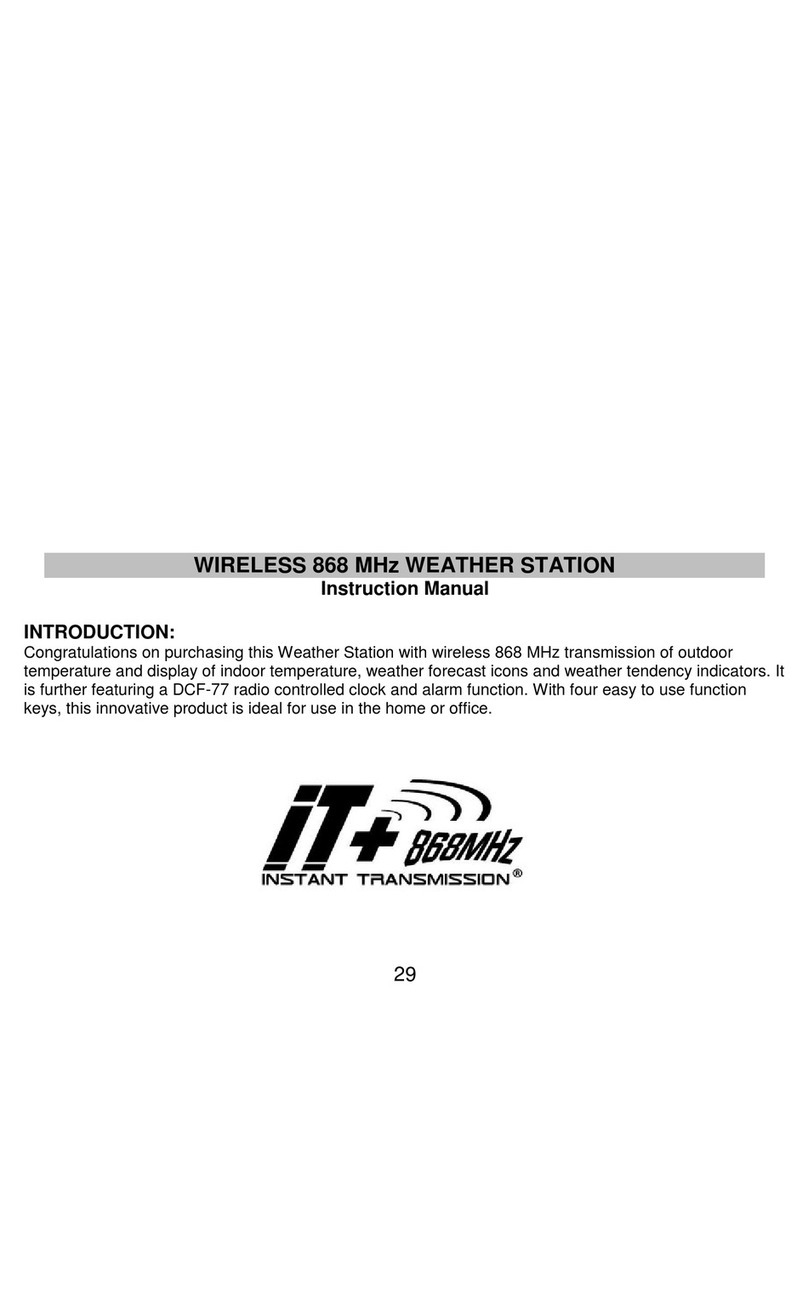 Instant Transmission WIRELESS 868 MHz User manual