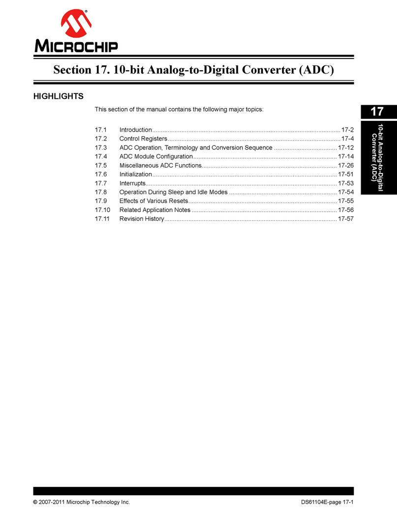 Microchip Technology PIC32 Family User manual