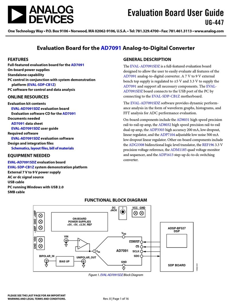 Analog Devices UG-447 User manual