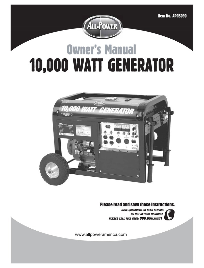 ALLPOWER APG3090 User manual ALLPOWER APG3090 User manual