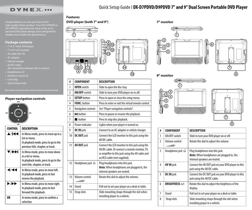 Dynex DX-D7PDVD Quick setup guide