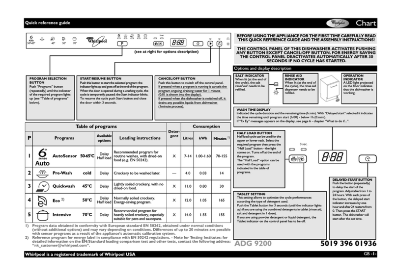 Whirlpool ADG 9200 Quick reference guide