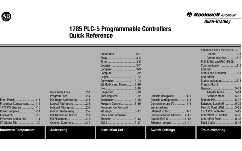 Rockwell Automation 1785 PLC-5 User manual