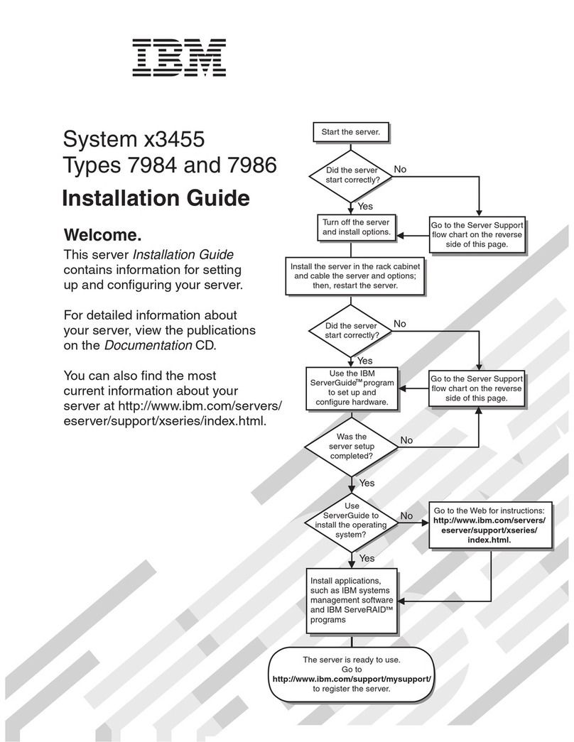 IBM x3455 - System - 7984 User manual
