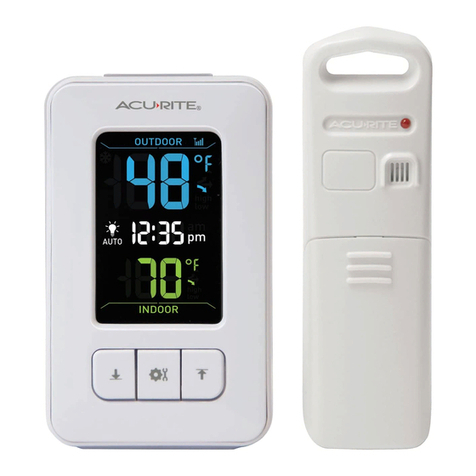ACU-RITE 2023 User manual
