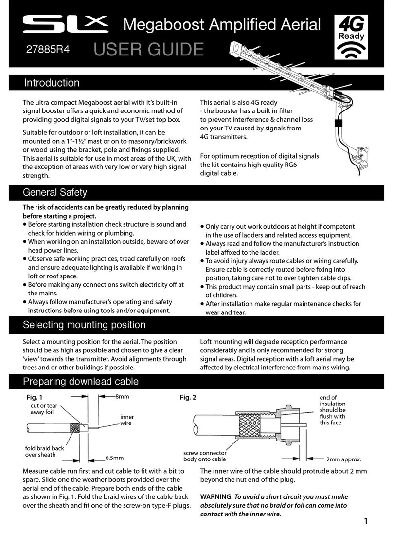 SLX SLx User manual