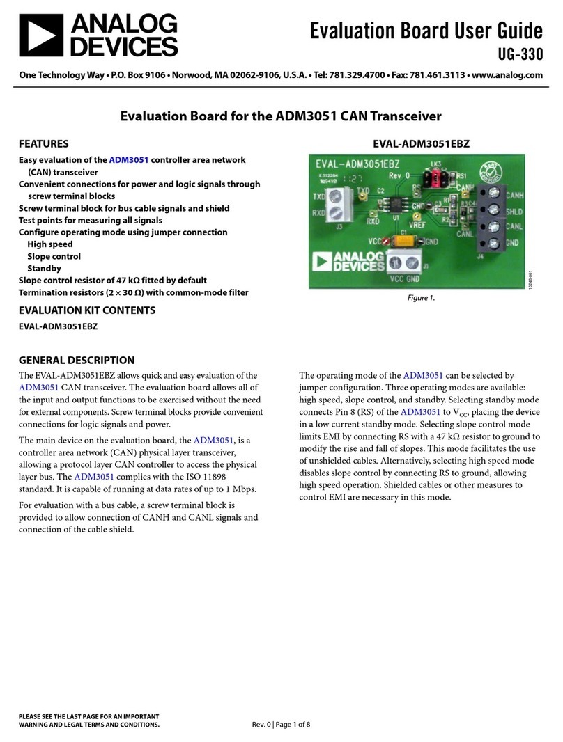 Analog Devices EVAL-ADM3051EBZ User manual