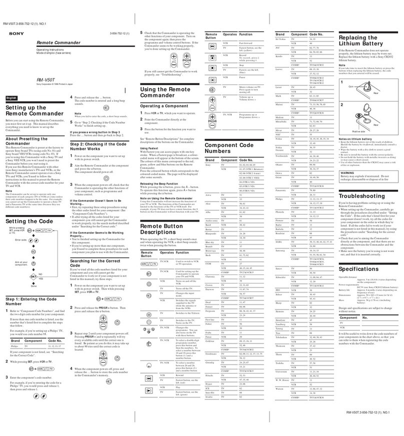 Sony RM-V50T User manual
