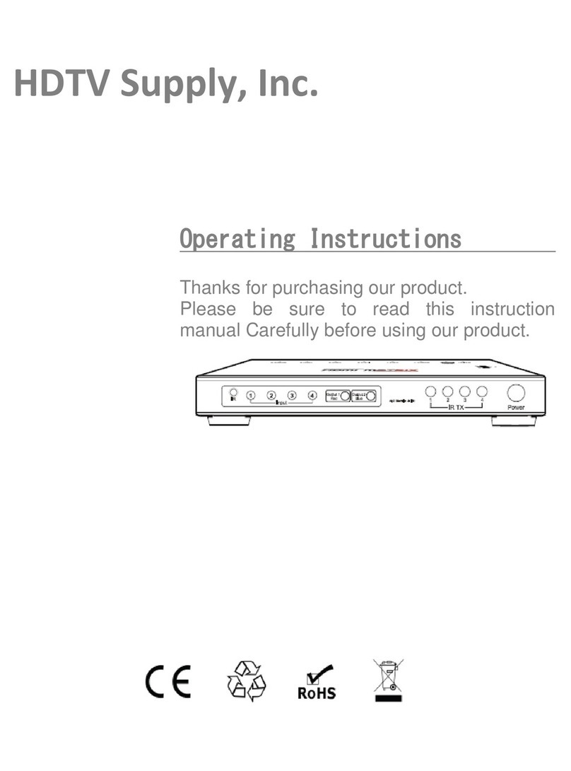 HDTV Supply HDMI Matrix User manual